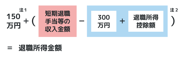 退職所得金額の計算式を明示