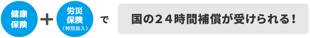 健康保険と労災保険（特別加入）で国の24時間保障が受けられる