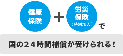 健康保険と労災保険（特別加入）で国の24時間保障が受けられる