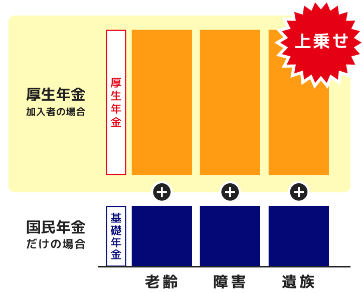 年金イメージ