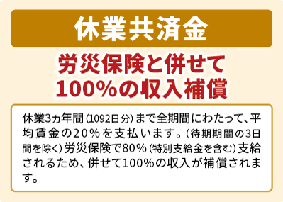 休業共済金