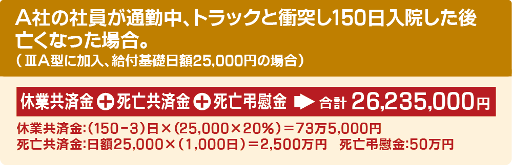 Ａ社の社員が通勤中、トラックと衝突し150日入院した後、亡くなった場合