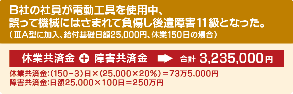 Ｂ社の社員が電動工具を使用中、誤って機械に挟まれて負傷し後遺障害11級となった